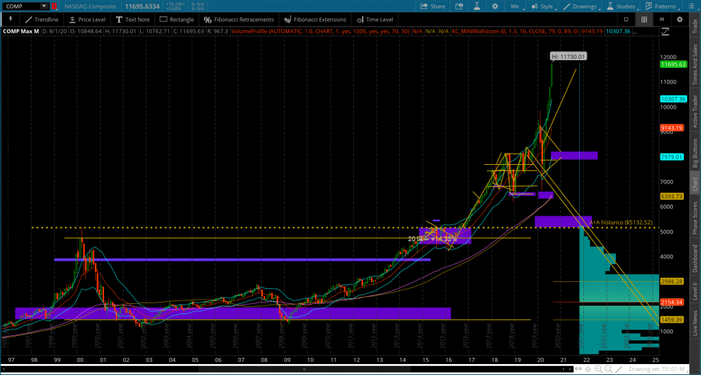 Nasdaq_08-29-2020